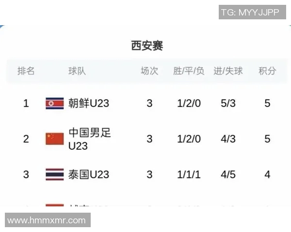 亚运会积分榜更新西安排球队以86分稳居第一名